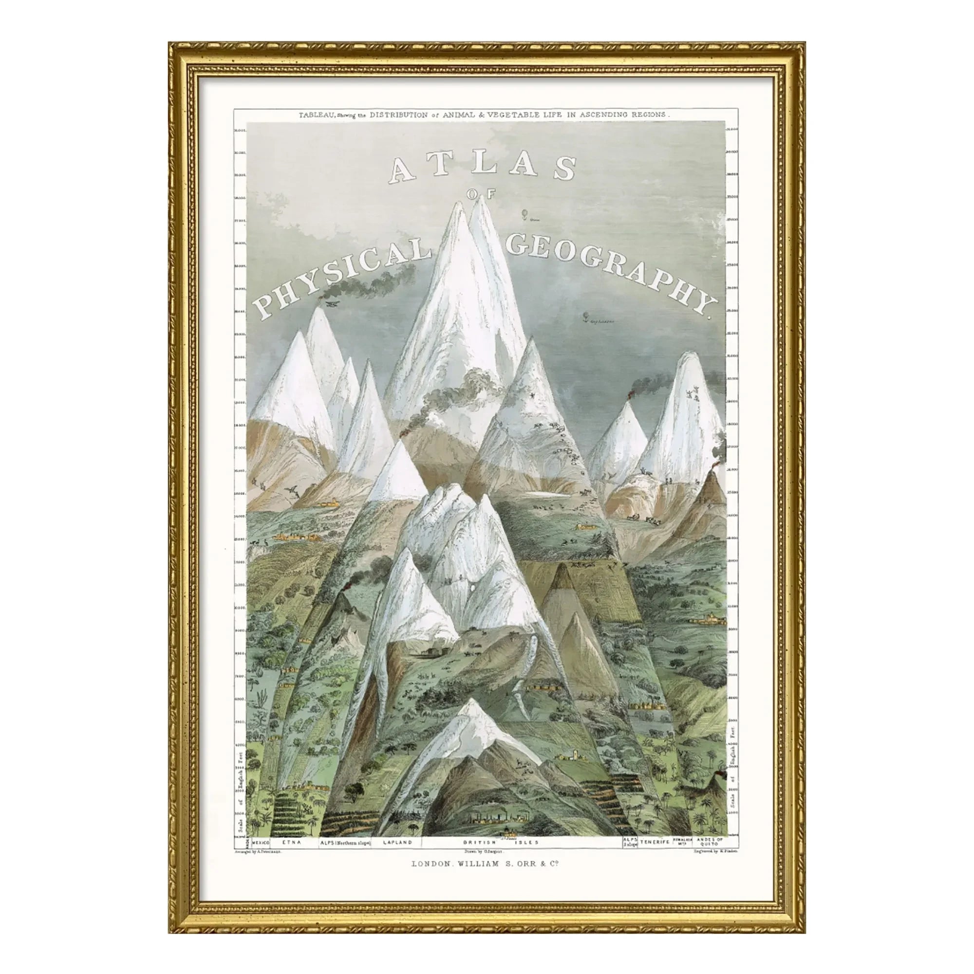 The Dybdahl Co. - Póster de Atlas de Geografía Física