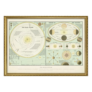 The Dybdahl Co. - Póster del Sistema Solar