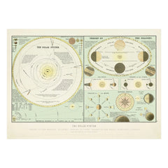 The Dybdahl Co. - Póster del Sistema Solar