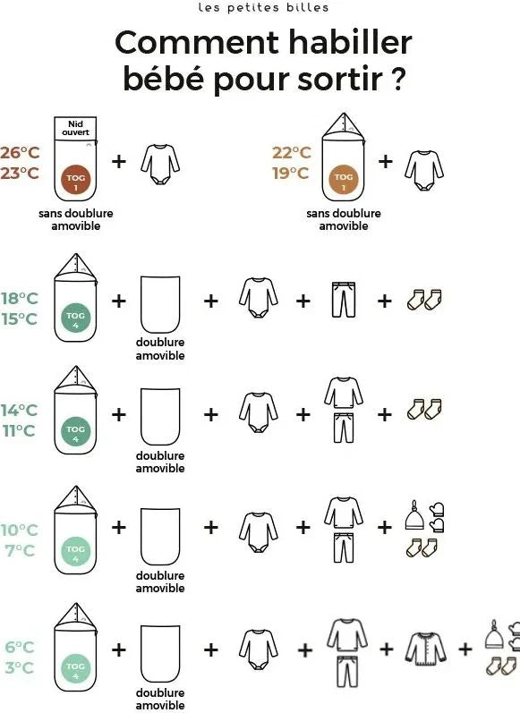 Les Petites Billes - Cuna reversible de 4 estaciones para bebés | Verde Aqua
