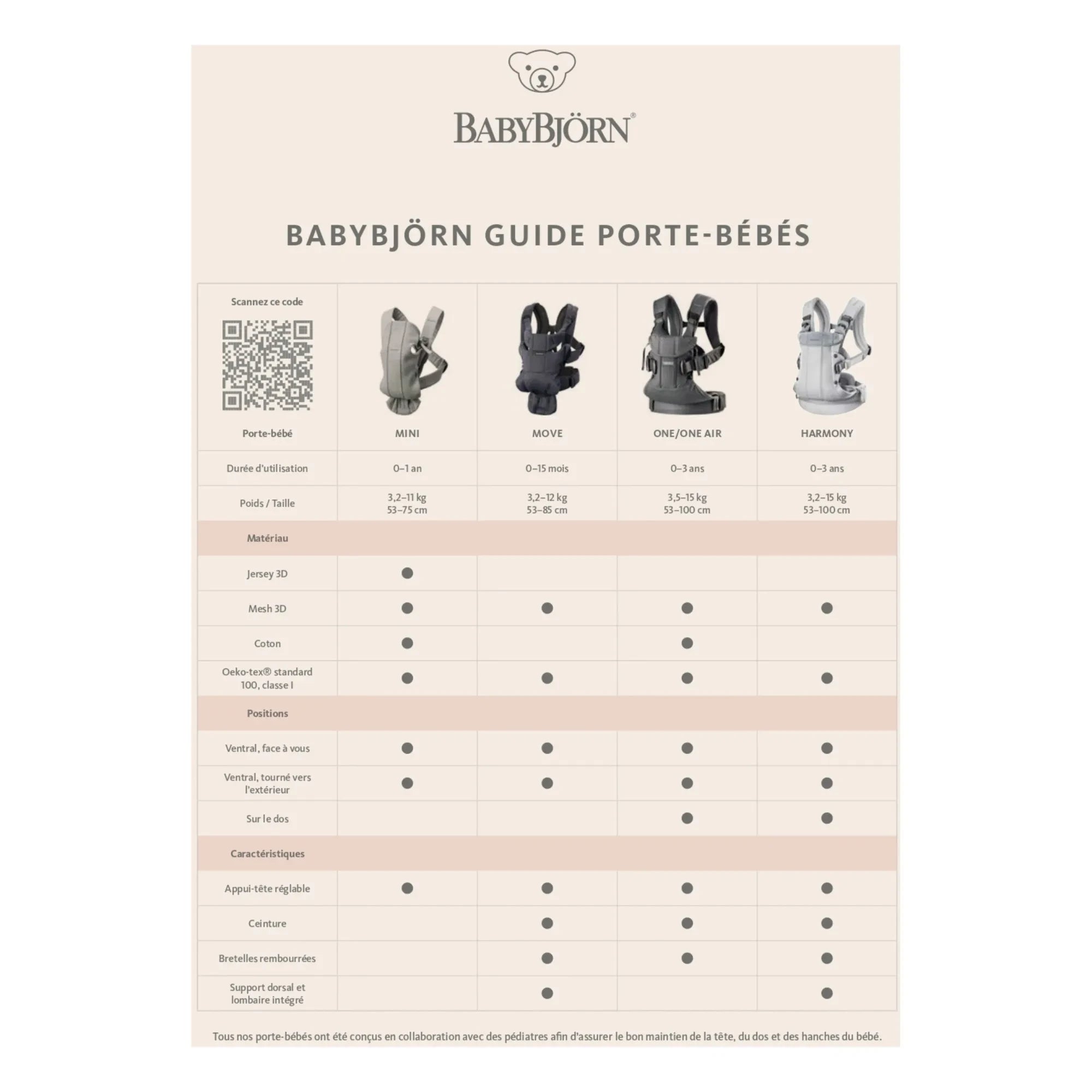 BabyBjörn - Mochila Portabebés One Air | Gris