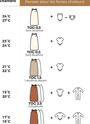 Les Petites Billes - Saco de Dormir de Vichy Reversible Multisazon | Agua Verde