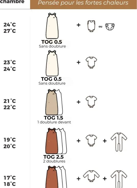 Les Petites Billes - Saco de Dormir de Vichy Reversible Multisazon | Agua Verde