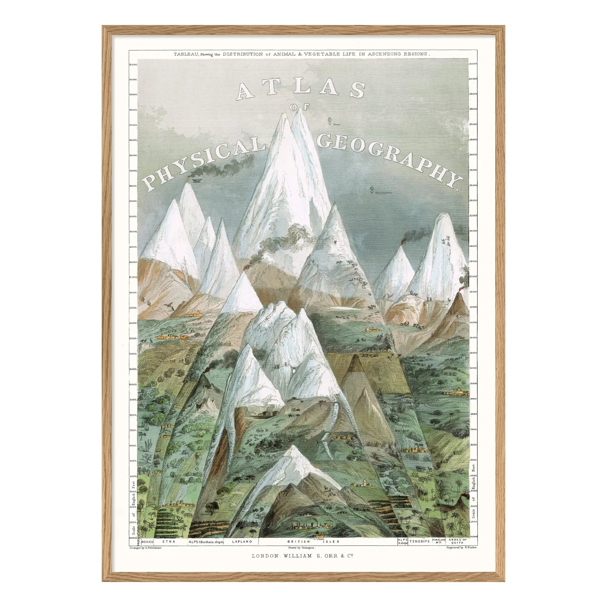 The Dybdahl Co. - Póster de Atlas de Geografía Física