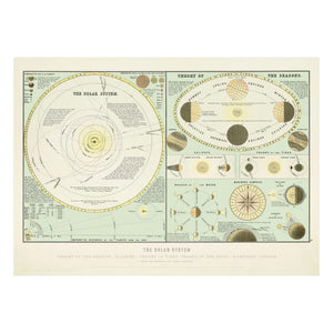 The Dybdahl Co. - Póster del Sistema Solar