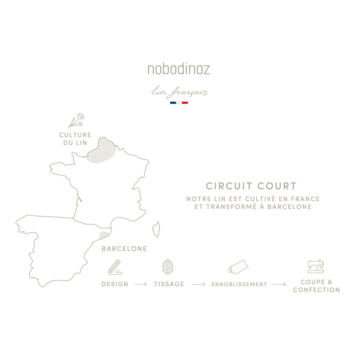 Nobodinoz - Cojín Nube - Lino francés | Avena