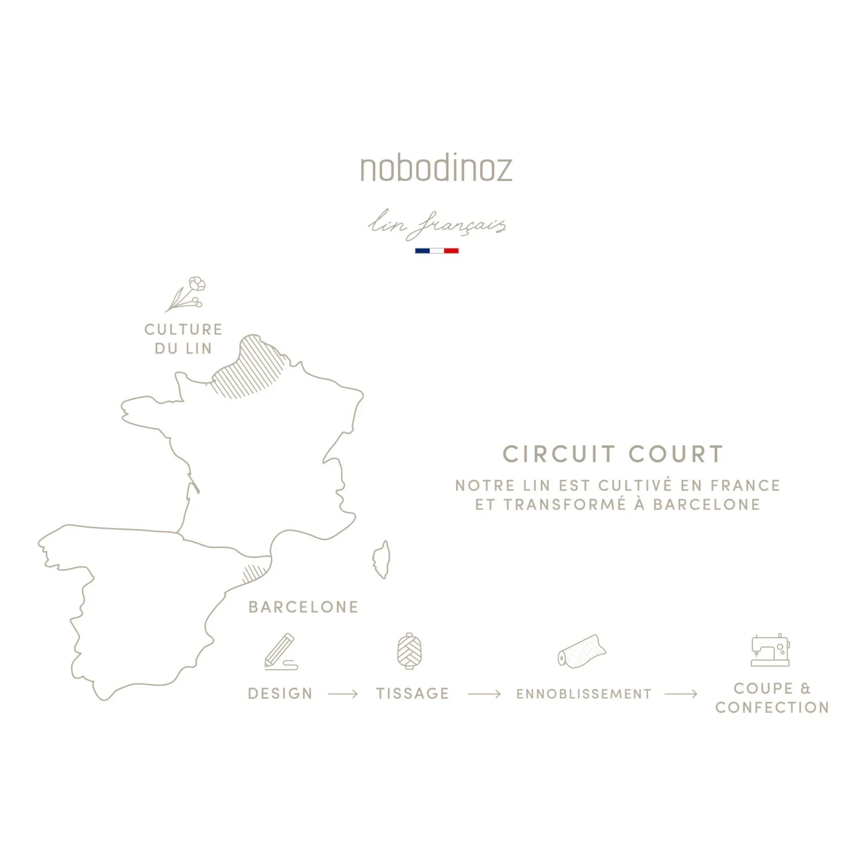 Nobodinoz - Cojín Nube - Lino francés | Avena