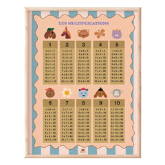 Ma petite vie - Melocotón | Operaciones de Multiplicación