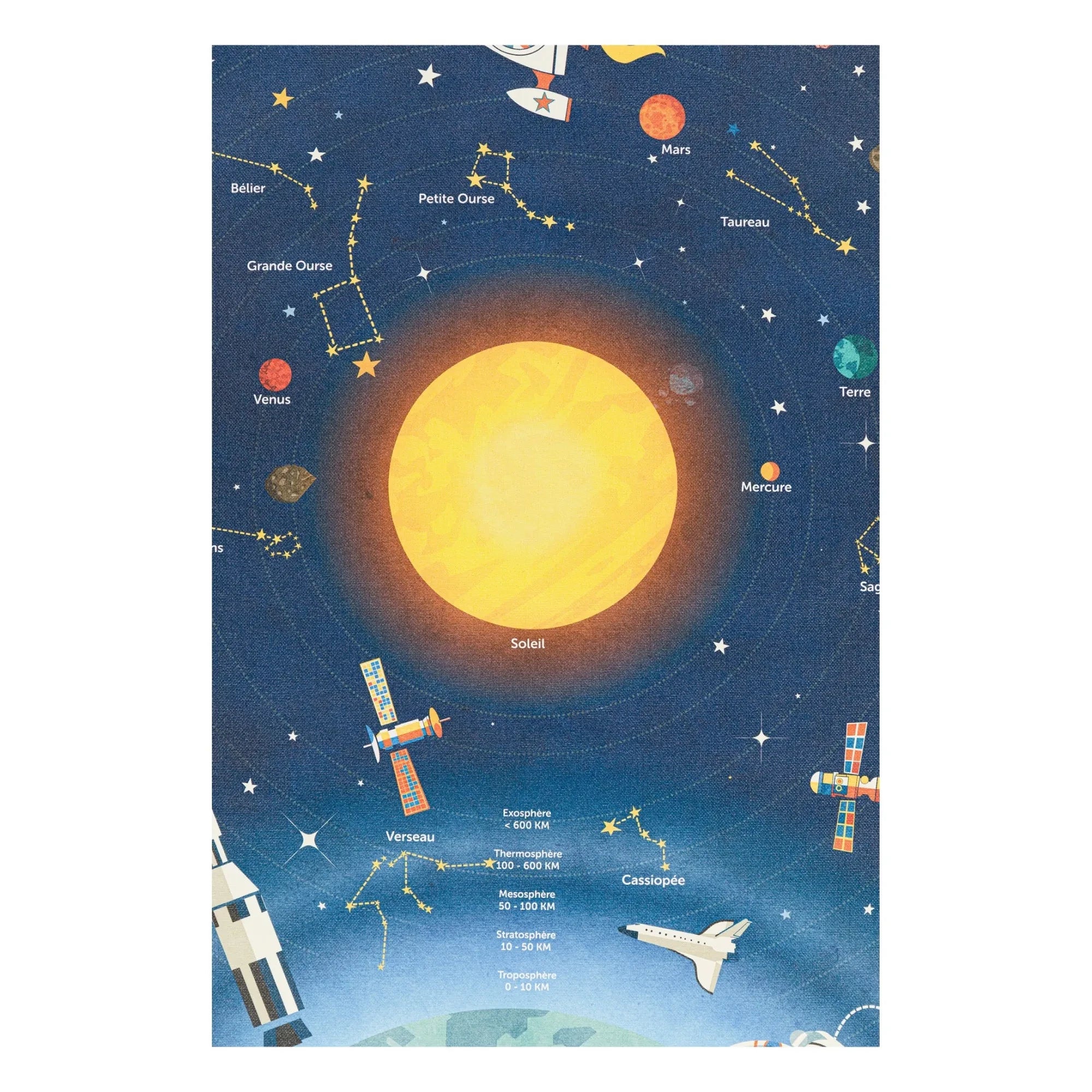 Les Jolies Planches - Tablero de astronomía