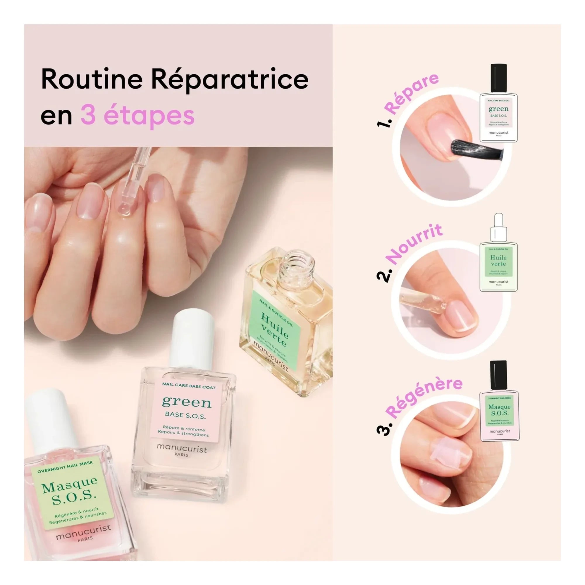 Manucurist - Kit de Recuperación