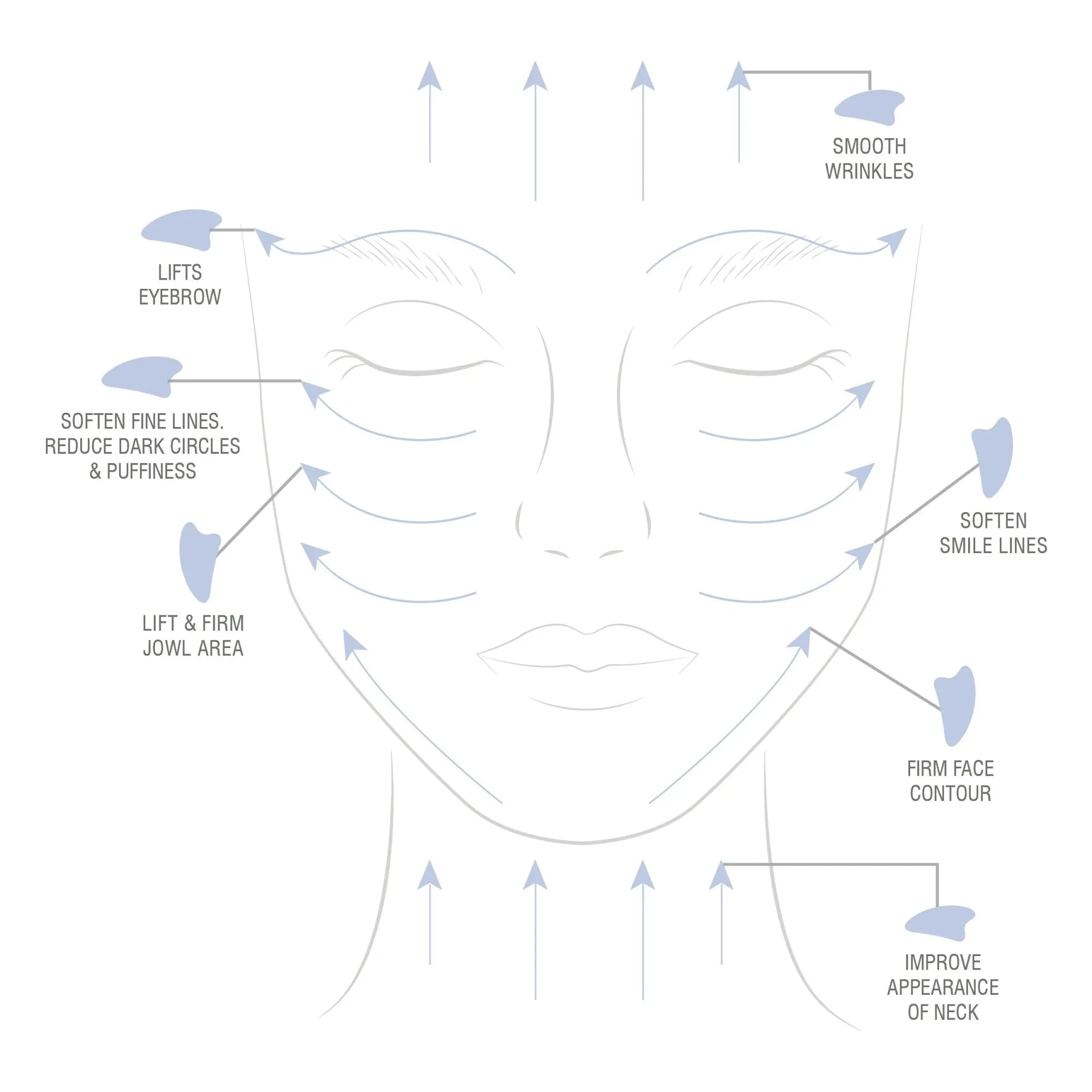 Odacité - Gua Sha de Sodalita Azul