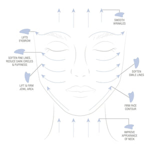 Odacité - Gua Sha de Sodalita Azul